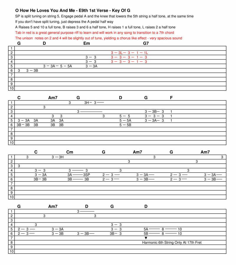 How He Loves Us Chords